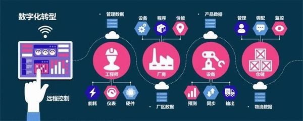 產(chǎn)業(yè)互聯(lián)網(wǎng) 真實變革還是過度炒作？從互聯(lián)網(wǎng)數(shù)據(jù)服務的視角剖析